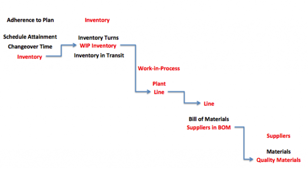 Connecting the Dots with Indirect KPIs | Insights