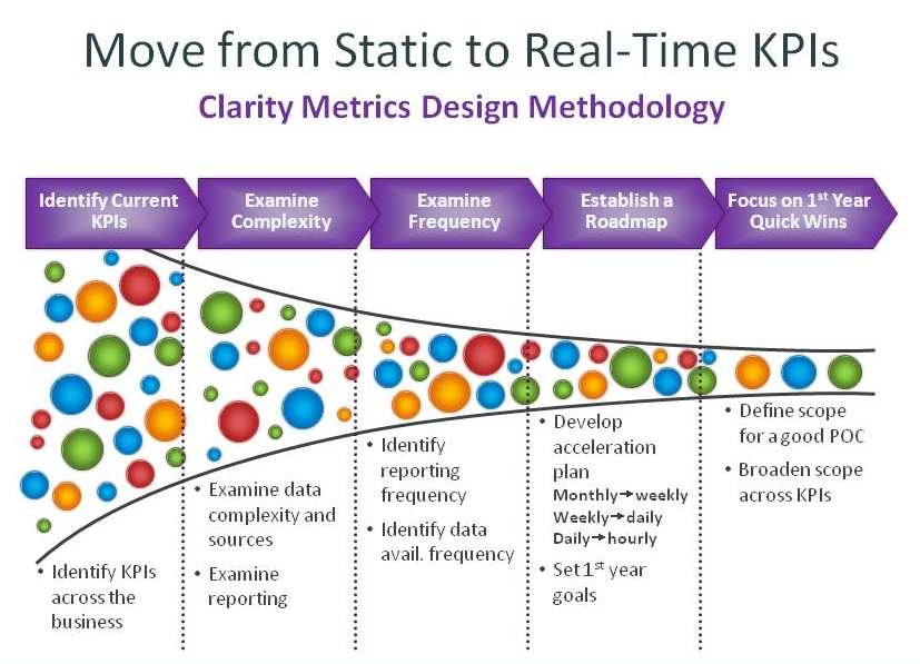 Manufacturing KPIs: Static to Real-Time