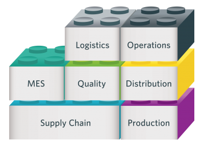 One View - Value Chain - Rich Information