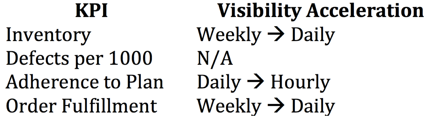 Blog - Table 2