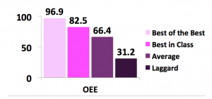 OEE Benchmark Study