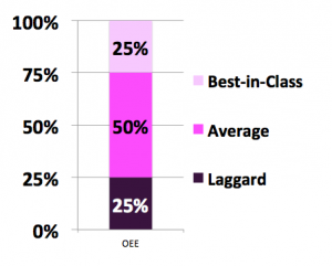 OEE Benchmark Study