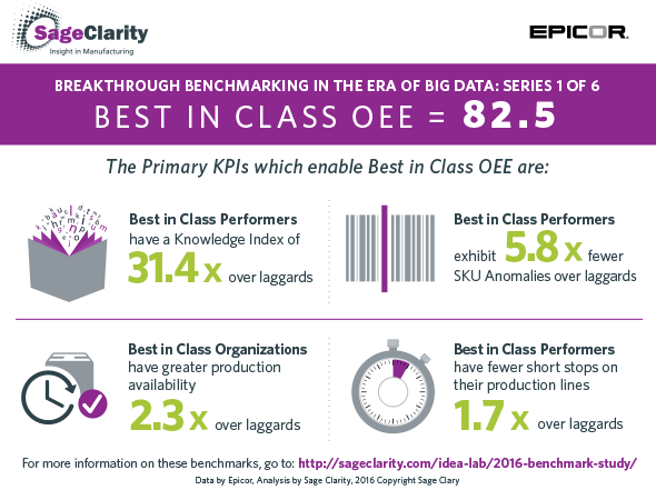 OEE Benchmarks