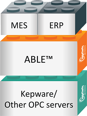 iiot gateway