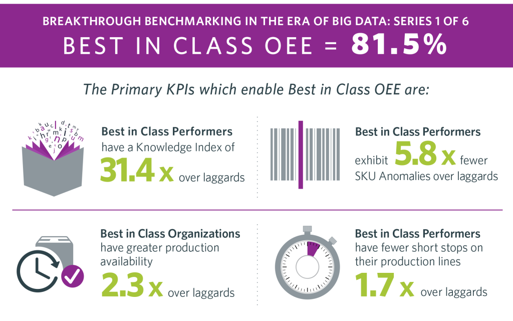 OEE Benchmark Study