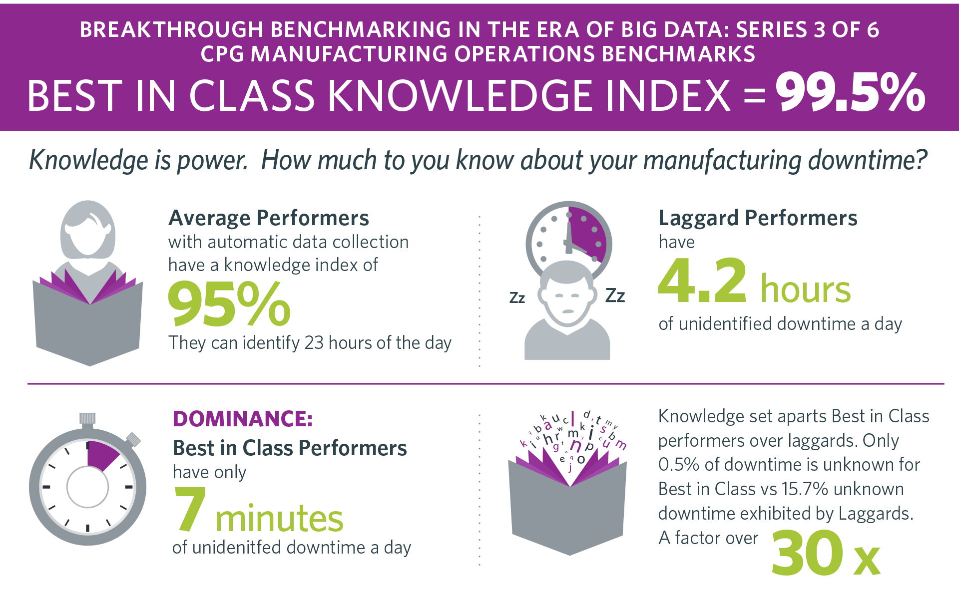 OEE Benchmarks