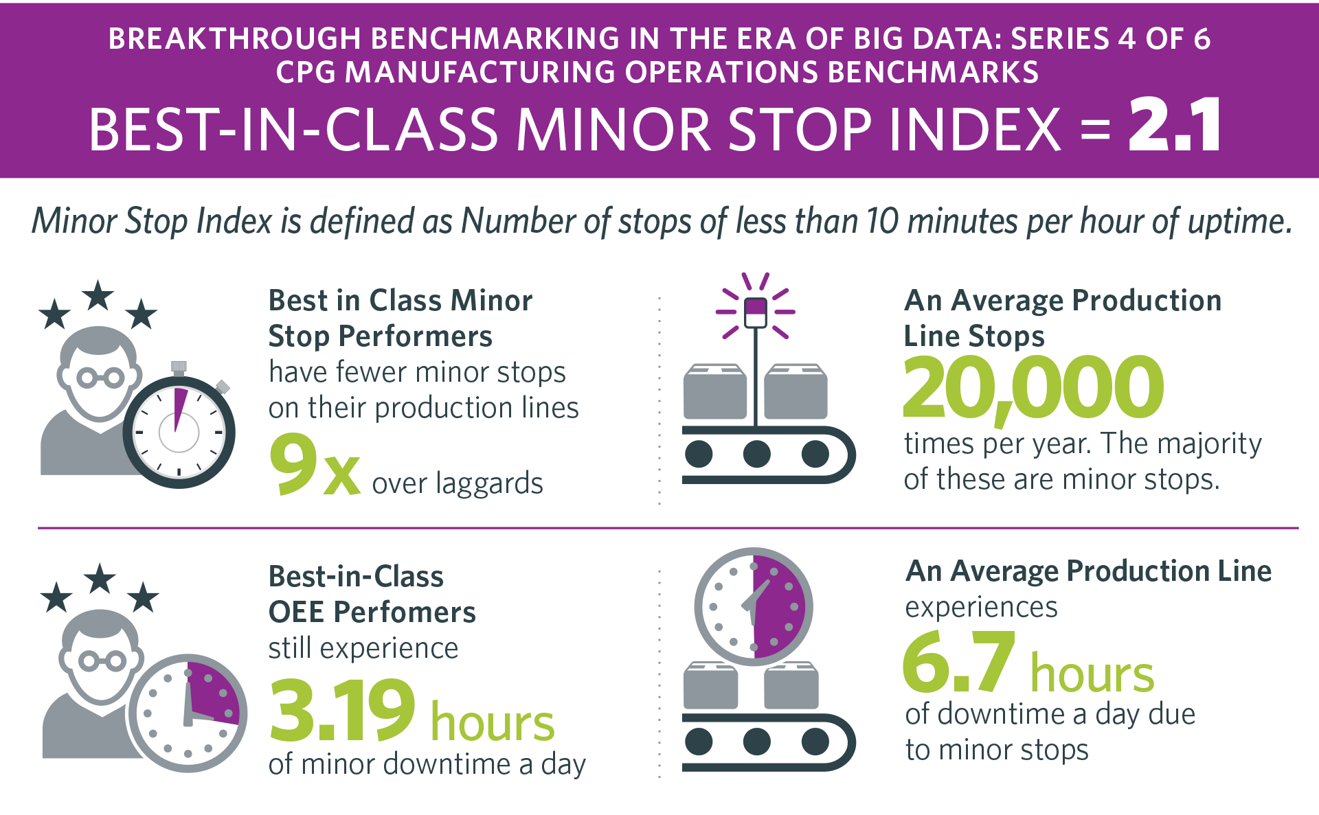 OEE Benchmarks