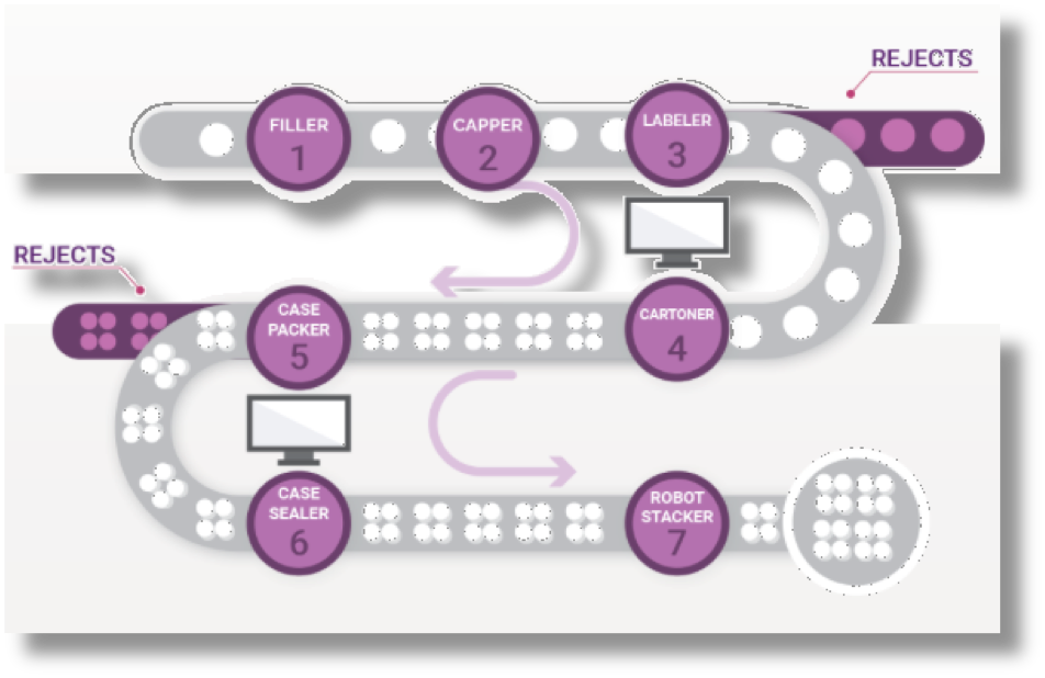 iiot production line