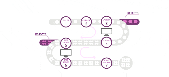 animated GIF showing how the root-cause analysis works